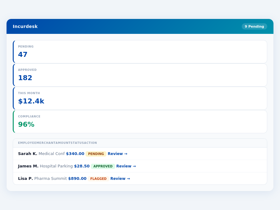 Incurdesk expense management — Expense Management Software for Healthc…