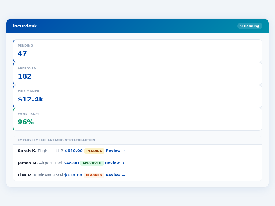 Incurdesk expense policy enforcement for Expense Management for Travel-Heavy Tea…